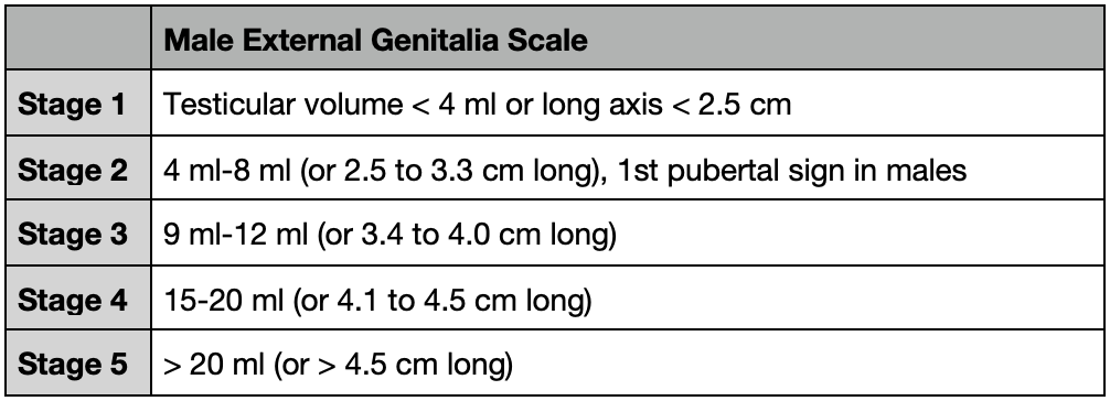 Male Scale
